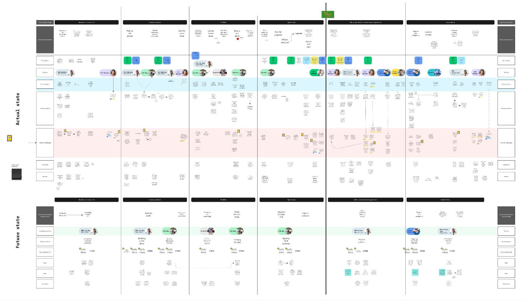 End-to-end journey map